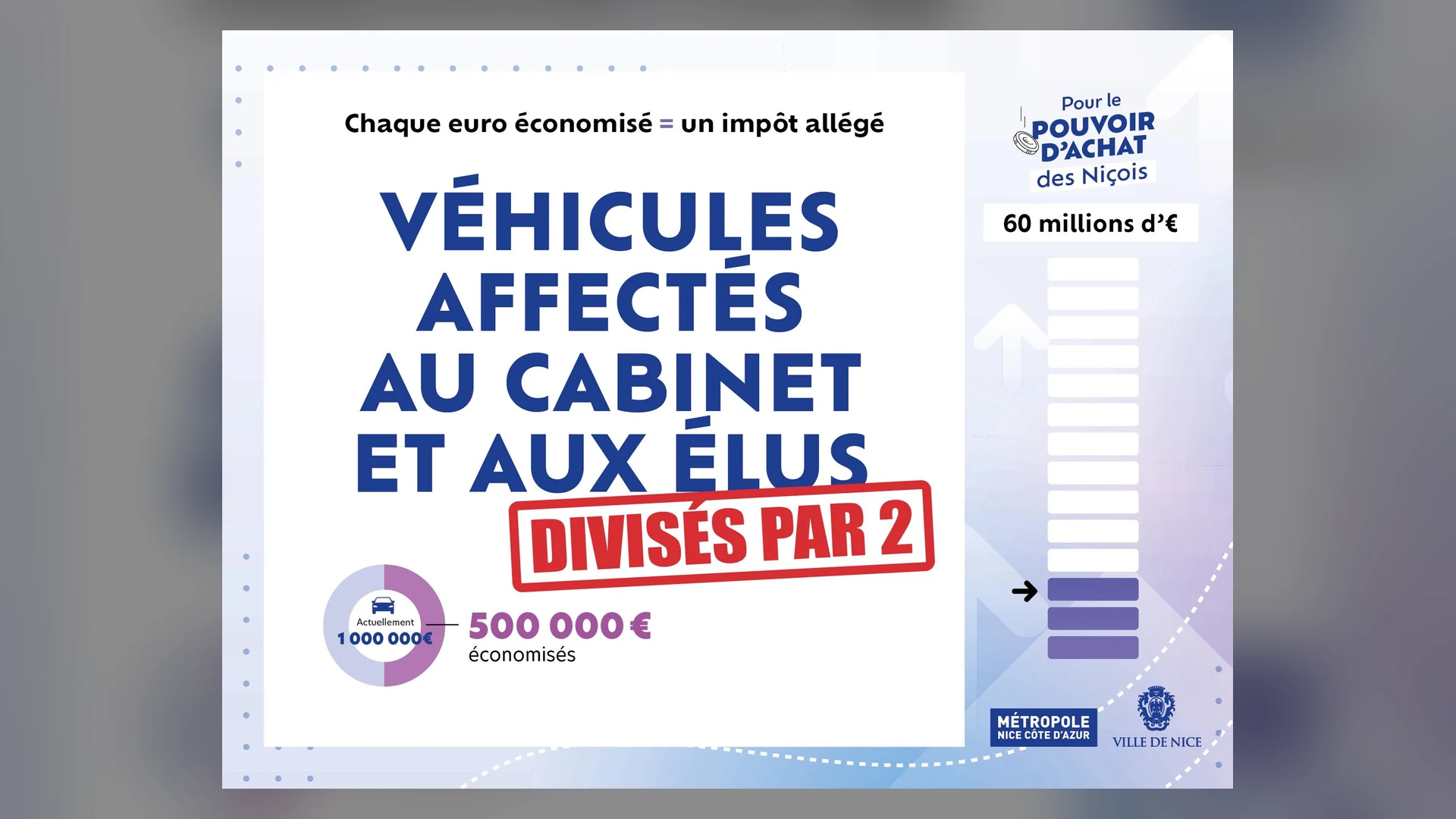 Infographie de la mairie de Nice : véhicules affectés au cabinet et aux élus divisés par 2